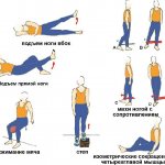 Exercise therapy for knee sprains